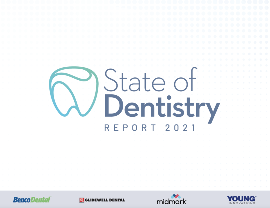Dentists respond to the question, “How do you expect gross billings in 2020 & 2021 to compare to 2019?” in the inaugural State of Dentistry Report, just released, that analyzes compelling survey responses from 720 dentists and office managers in North America. Get a complete, by-the-numbers update, available for download here.