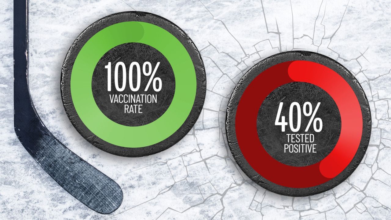 how can- CLIA- waivers reduce the cost of Covid testing -for -dental- practices