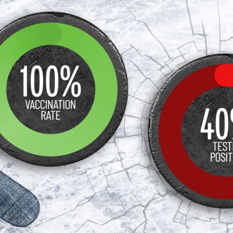 how can- CLIA- waivers reduce the cost of Covid testing -for -dental- practices